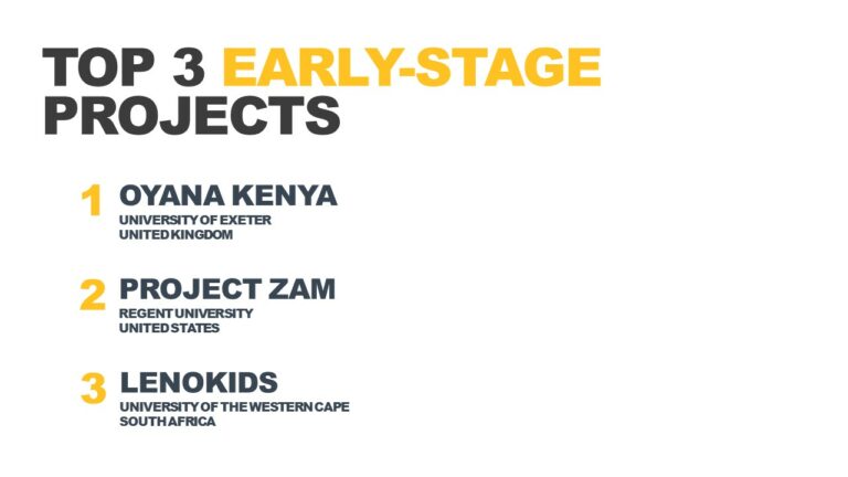 2024-06-14 AWA TOP 3 Early-stage